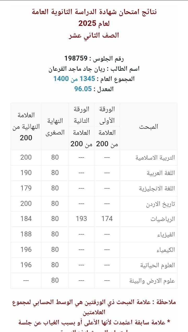صراحة نيوز تهنئ ريان جاد القرعان بتفوقه في الثانوية العامة