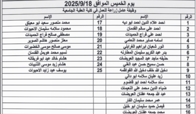 بالاسماء…المدعوون لإجراء الامتحان التنافسي