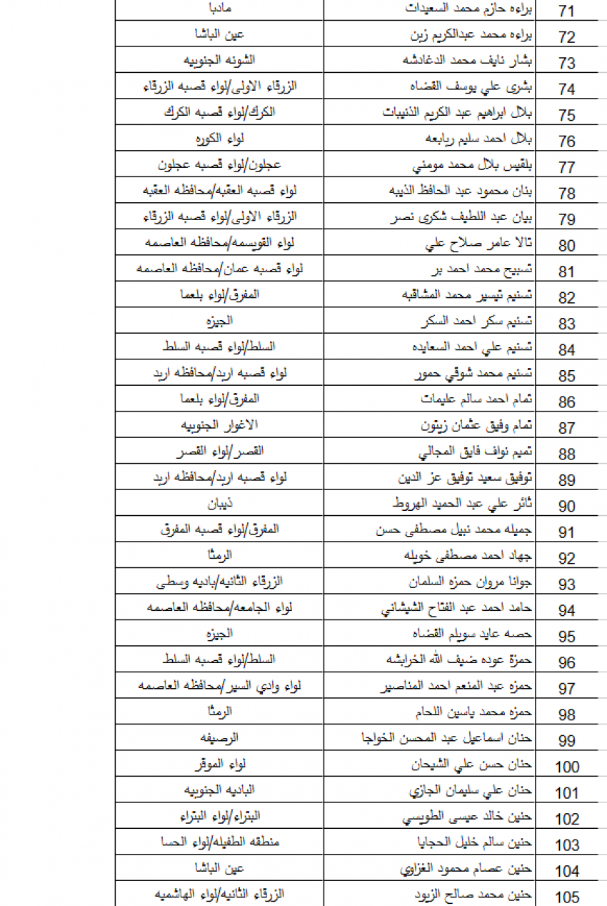 بالأسماء … "التربية" تدعو 383 معلمًا ومعلمة للتعيين في المسار الأكاديمي