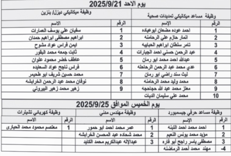 بالاسماء…المدعوون لإجراء الامتحان التنافسي