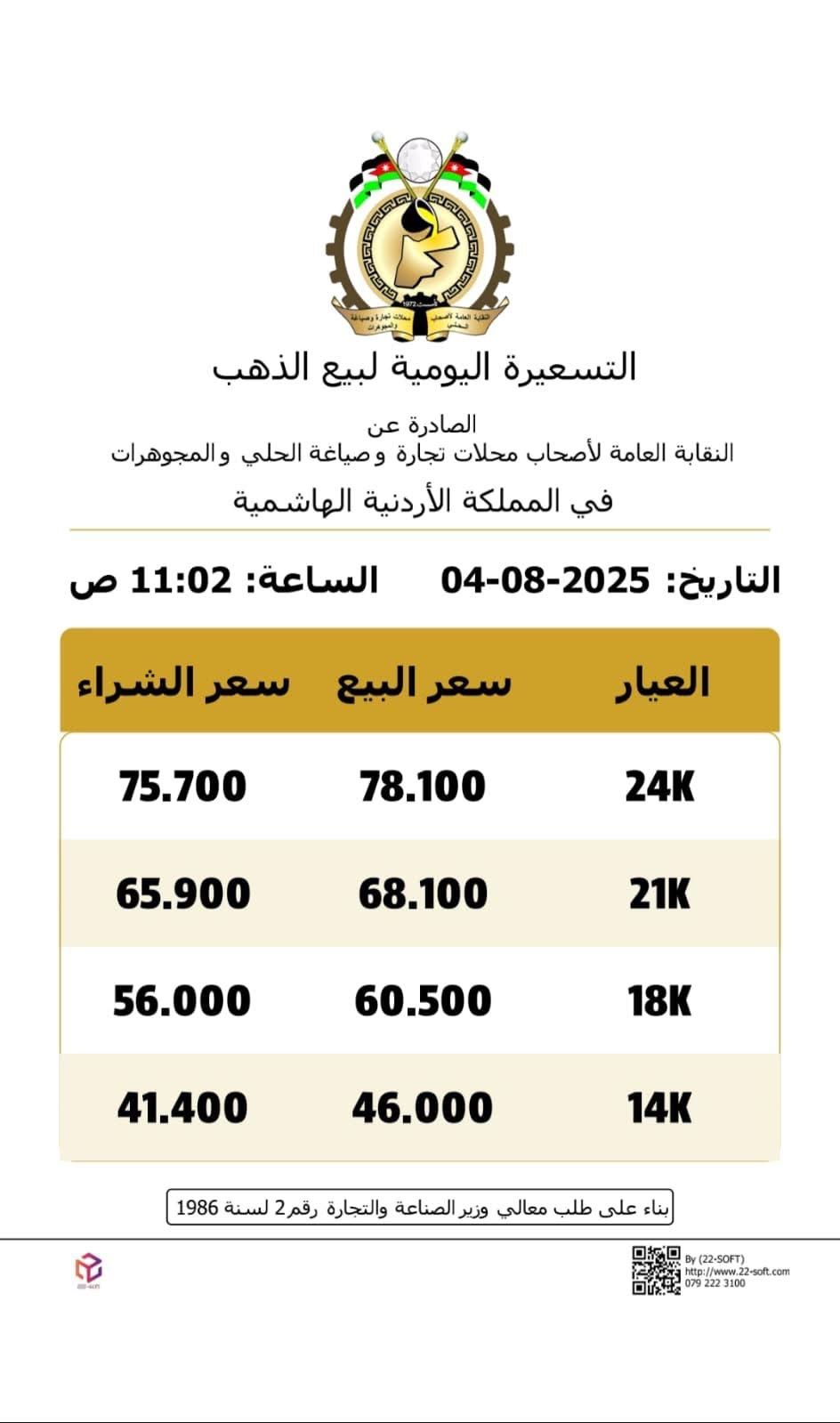 استقرار اسعار الذهب بالاردن