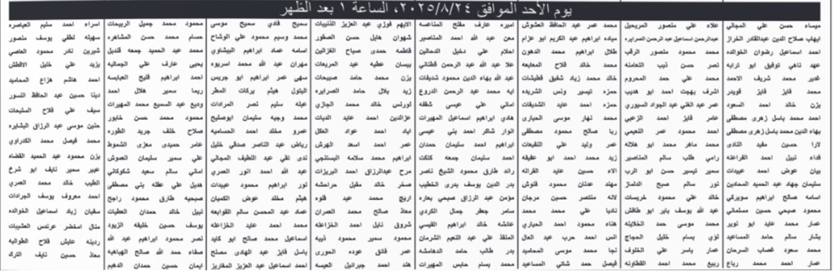 صورة حول : بالاسماء .. الحكومة تدعو آلاف الأردنيين للامتحان التنافسي بالاسماء .. الحكومة تدعو آلاف الأردنيين للامتحان التنافسي