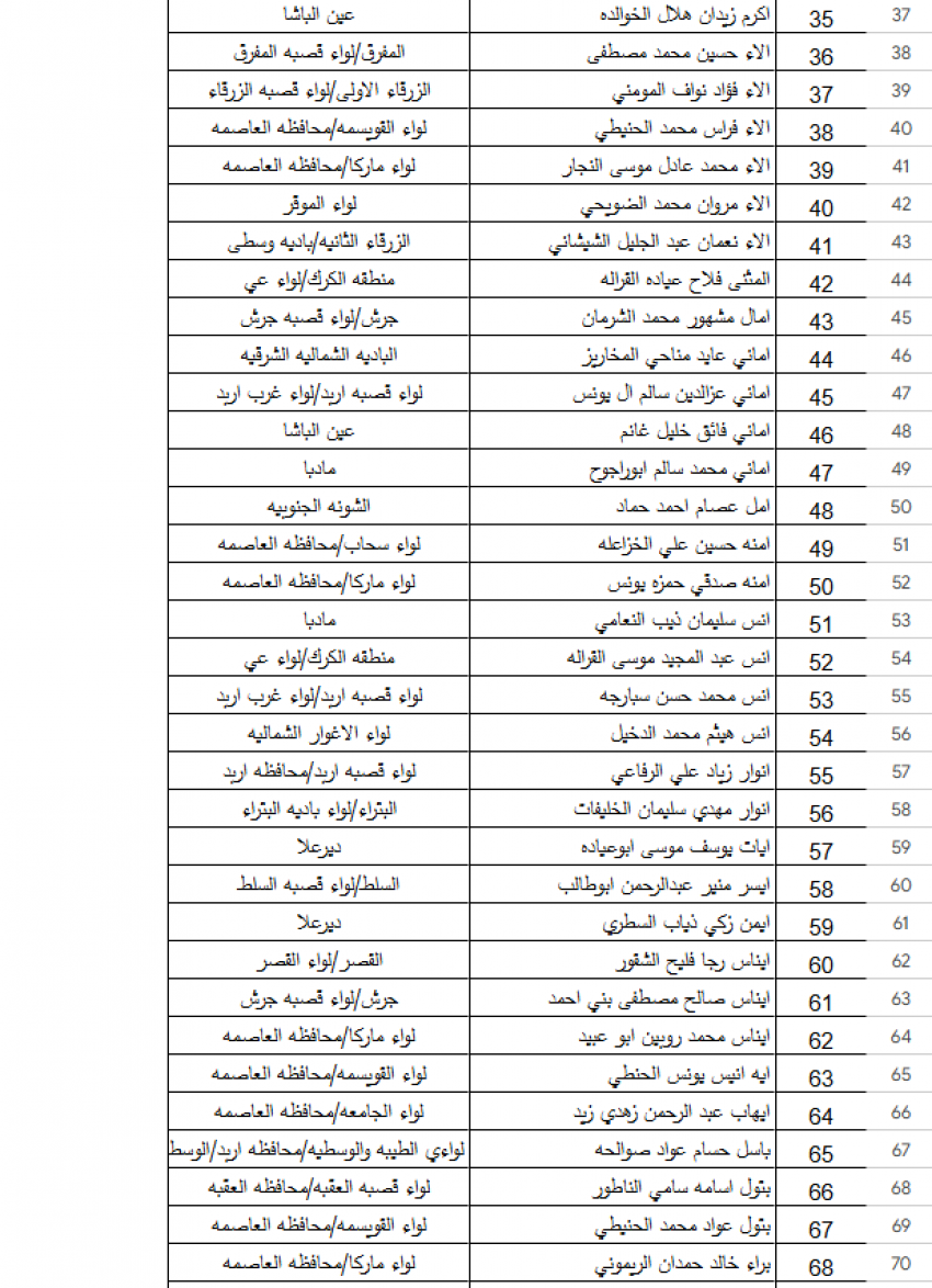 بالأسماء … "التربية" تدعو 383 معلمًا ومعلمة للتعيين في المسار الأكاديمي