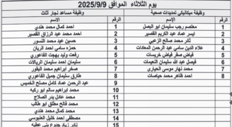 بالاسماء…المدعوون لإجراء الامتحان التنافسي