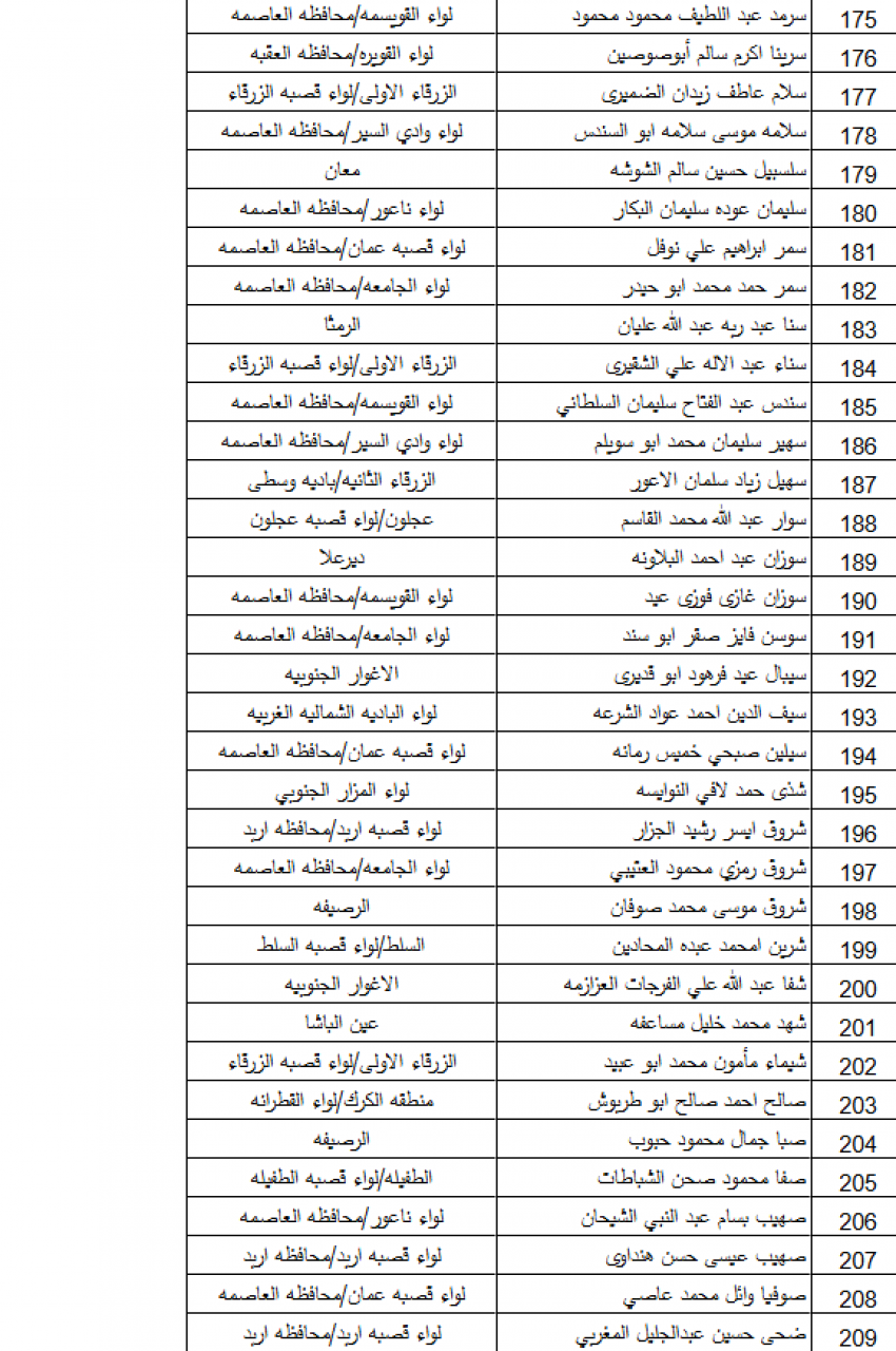 بالأسماء … "التربية" تدعو 383 معلمًا ومعلمة للتعيين في المسار الأكاديمي