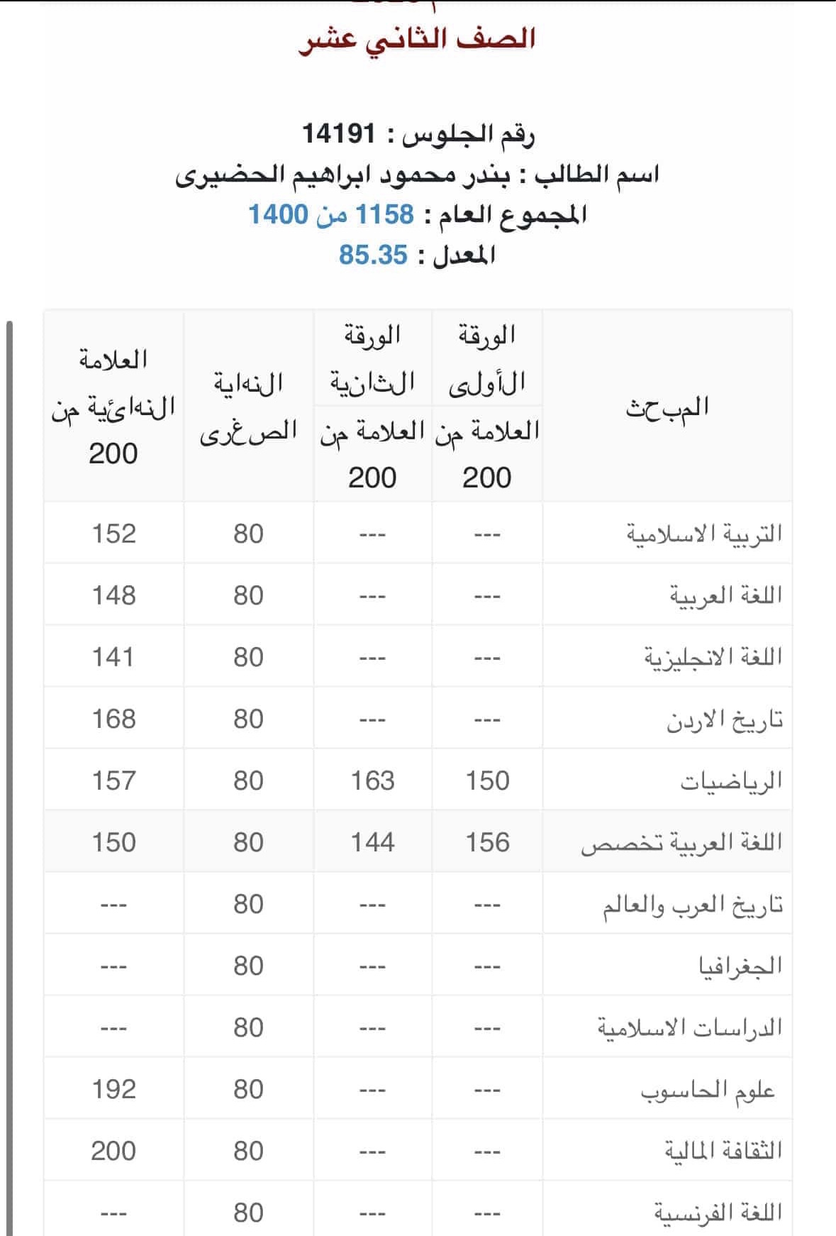 الف مبروك النجاح بالثانوية العامة للطالب بندر الحضيرى
