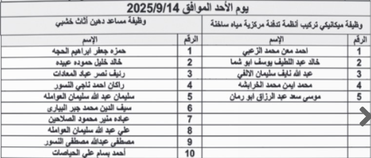 بالاسماء…المدعوون لإجراء الامتحان التنافسي