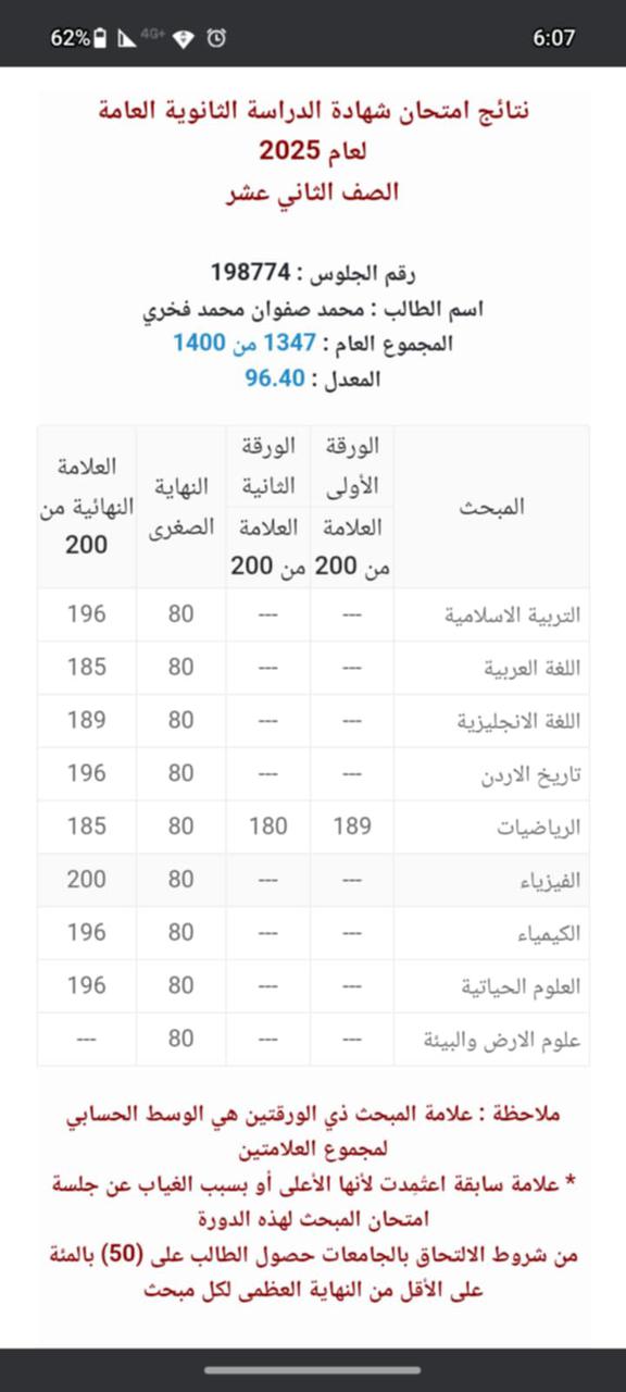 أين أهل الخير لمساعدة الطالب السوري محمد ؟ الخامس بالطفيلة/ الفرع العلمي