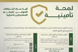 الضمان توضح آلية سداد اشتراكات المؤمن عليهم المشتركين اختيارياً