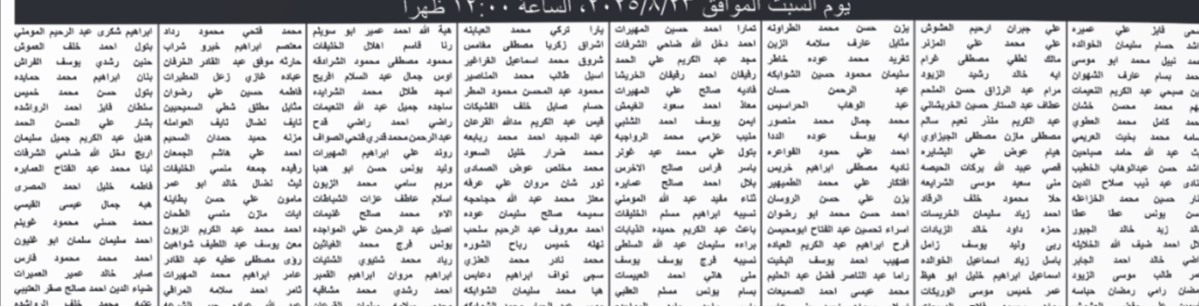صورة حول : بالاسماء .. الحكومة تدعو آلاف الأردنيين للامتحان التنافسي بالاسماء .. الحكومة تدعو آلاف الأردنيين للامتحان التنافسي