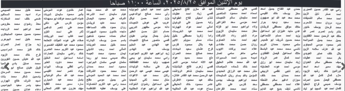 صورة حول : بالاسماء .. الحكومة تدعو آلاف الأردنيين للامتحان التنافسي بالاسماء .. الحكومة تدعو آلاف الأردنيين للامتحان التنافسي