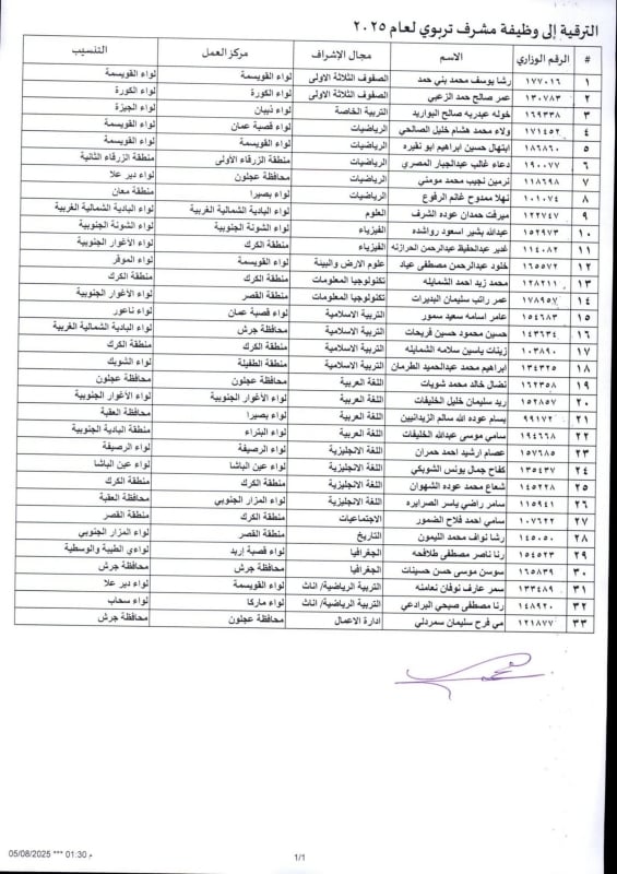 بالأسماء .. التربية تعلن ترقية ونقل معلمين
