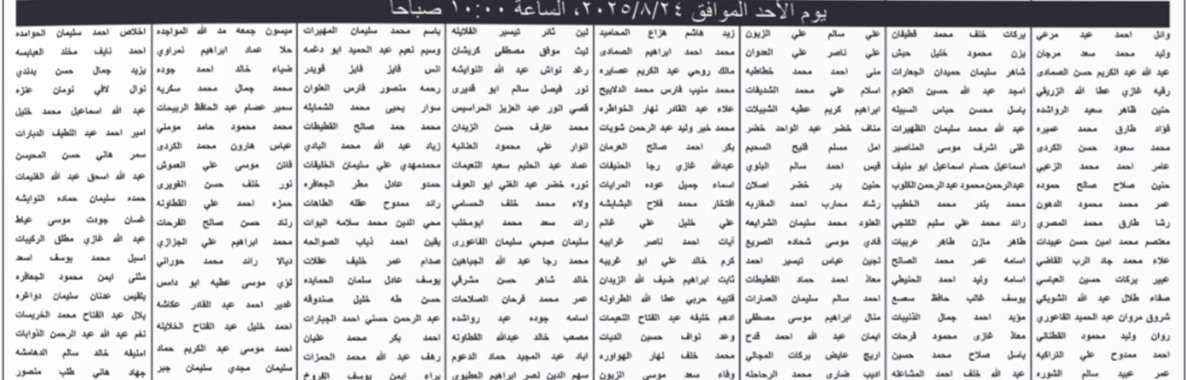 صورة حول : بالاسماء .. الحكومة تدعو آلاف الأردنيين للامتحان التنافسي بالاسماء .. الحكومة تدعو آلاف الأردنيين للامتحان التنافسي