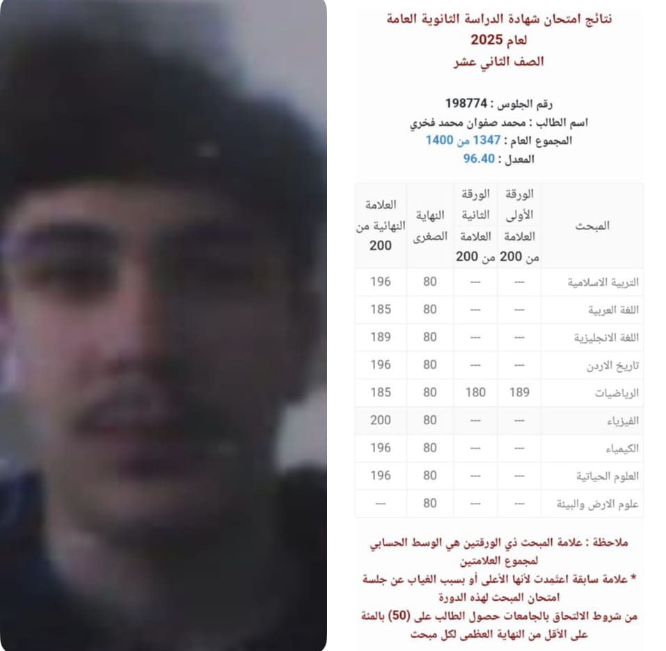 أين أهل الخير لمساعدة الطالب السوري محمد ؟ الخامس بالطفيلة/ الفرع العلمي