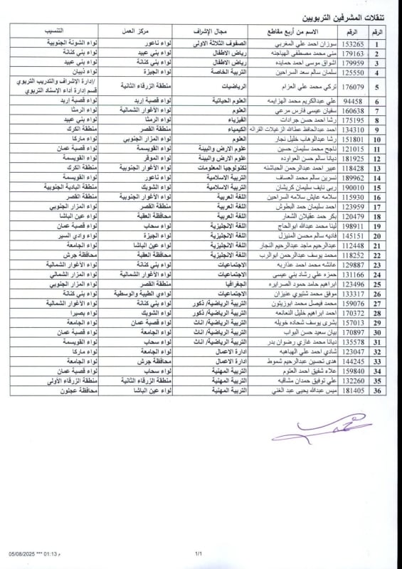 بالأسماء .. التربية تعلن ترقية ونقل معلمين