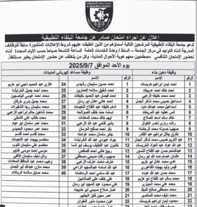 بالاسماء…المدعوون لإجراء الامتحان التنافسي