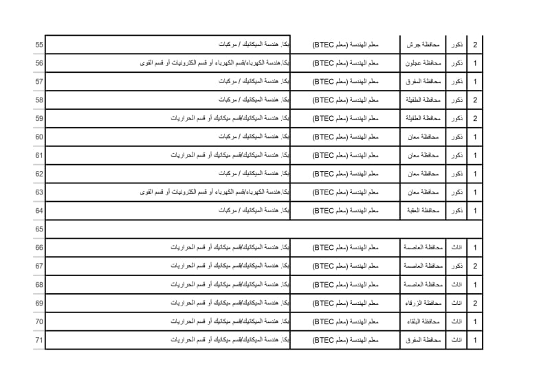 "التربية والتعليم" تعلن عن وظائف شاغرة في مسار التعليم
