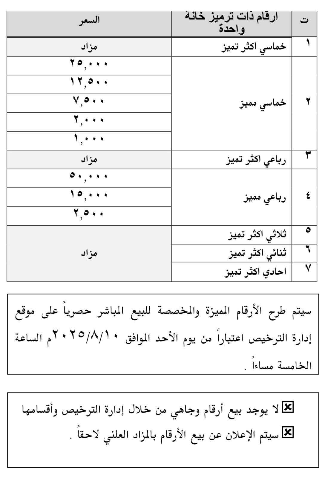 صورة حول : إطلاق بوابة إلكترونية لبيع الأرقام المميزة أمام الأردنيين والمقيمين إطلاق بوابة إلكترونية لبيع الأرقام المميزة أمام الأردنيين والمقيمين