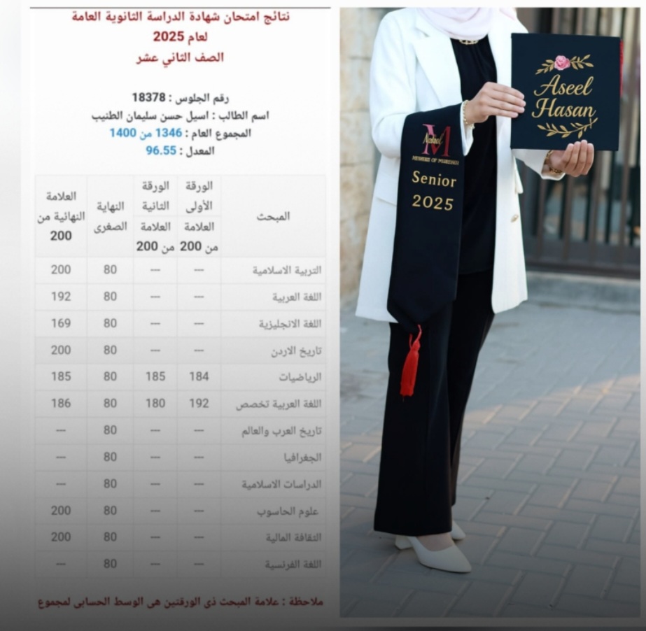 حكاية نجاح ملهمة: أسيل تعود للدراسة بعد 19 عاماً وتحصد 96.5% في التوجيهي