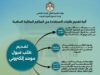 التعليم العالي يوضح آلية التقديم على المكارم الملكية للطلبة الأردنيين