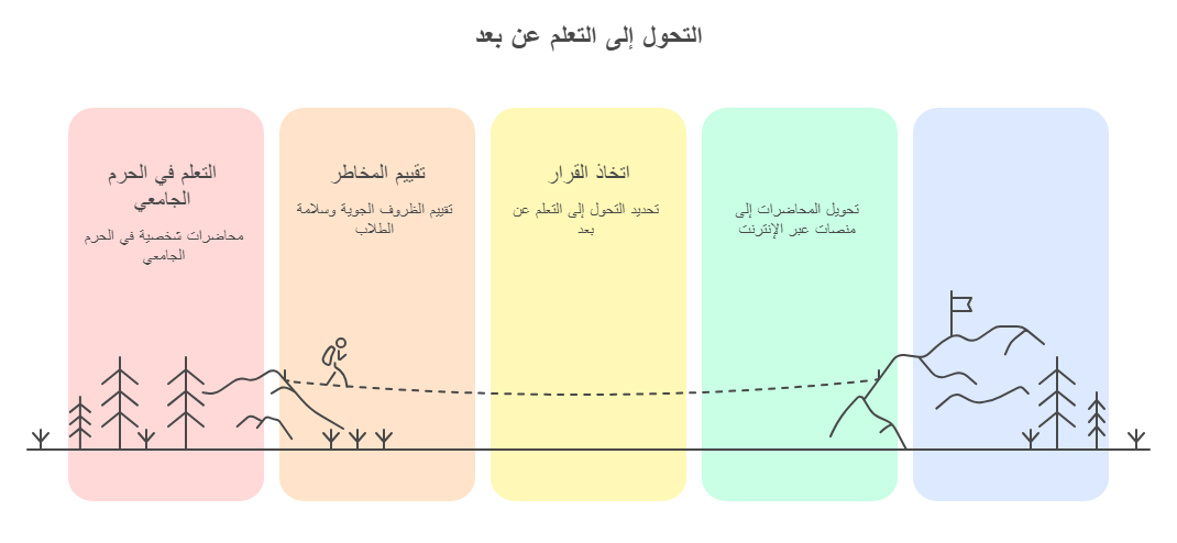 الموجة لم تبلغ ذروتها.. يومان لاهبان بانتظار الأردنيين وتحرك رسمي لحماية المواطنين (انفوغراف)