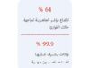 تحسن المؤشرات الصحية استنادًا لأسس التنمية المستدامة