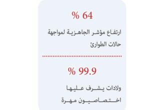 تحسن المؤشرات الصحية استنادًا لأسس التنمية المستدامة