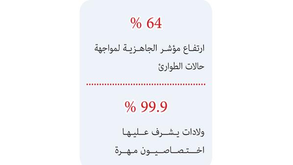 تحسن المؤشرات الصحية استنادًا لأسس التنمية المستدامة