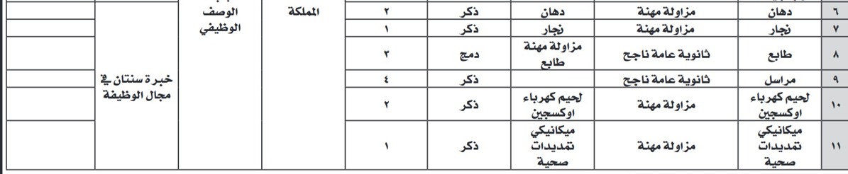 بالأسماء… المواصفات والمقاييس تدعو مرشحين لاستكمال إجراءات التعيين