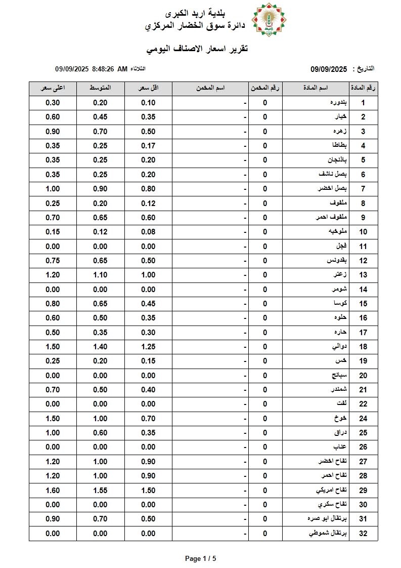 عاجل | أسعار الخضار والفواكه في السوق المركزي اليوم الثلاثاء