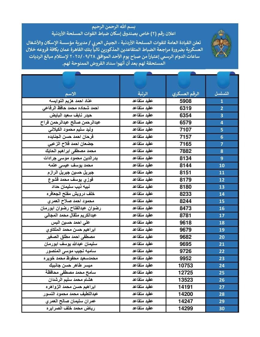 عاجل | بالأسماء ..القوات المسلحة تدعو ضباطًا لمراجعة البنوك لاستلام مبالغهم المستحقة