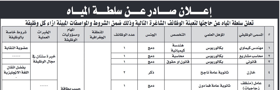 بالأسماء… المواصفات والمقاييس تدعو مرشحين لاستكمال إجراءات التعيين