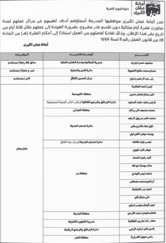عاجل | بالأسماء… أمانة عمان تنذر موظفيها المتغيبين عن العمل