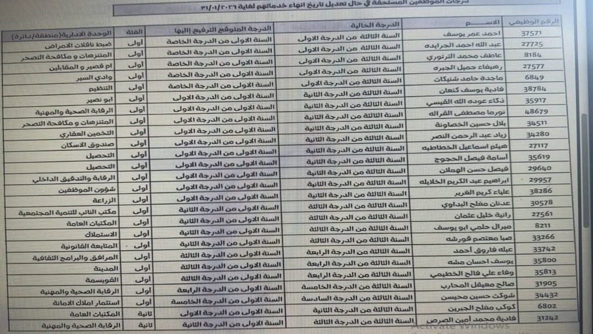 بالاسماء … ترفيعات واحالات على التقاعد بأمانة عمان