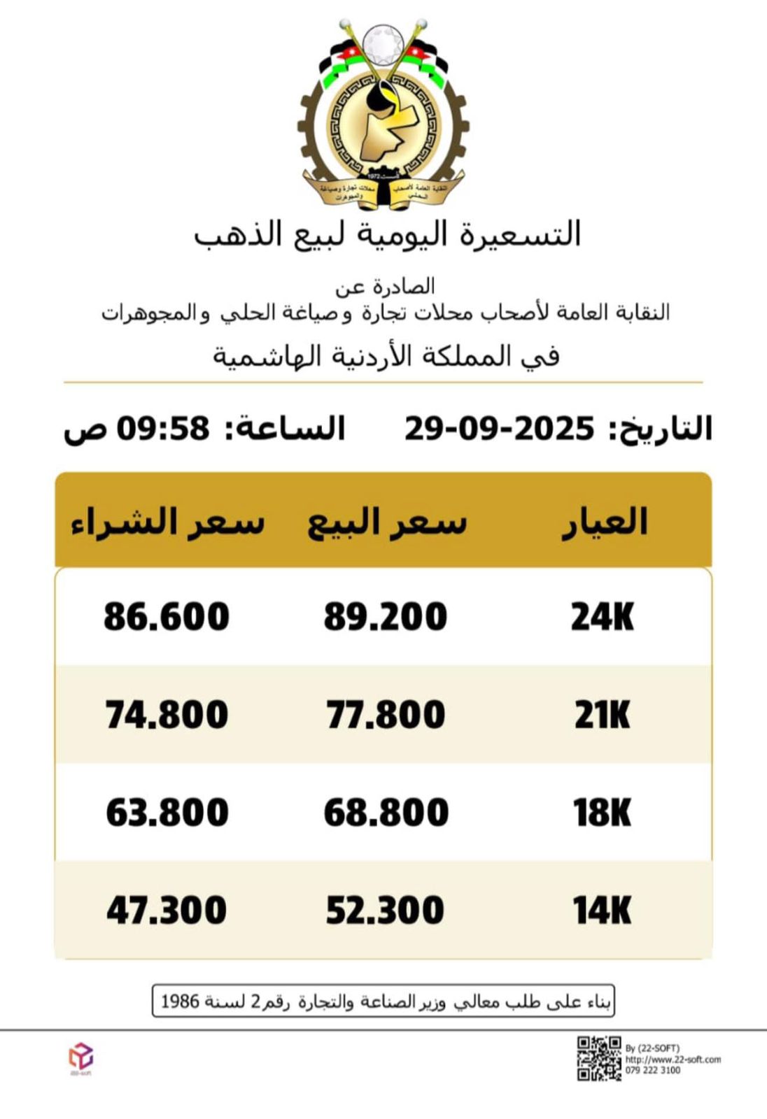 عاجل | أسعار الذهب في الأردن تسجل أعلى مستوى تاريخي