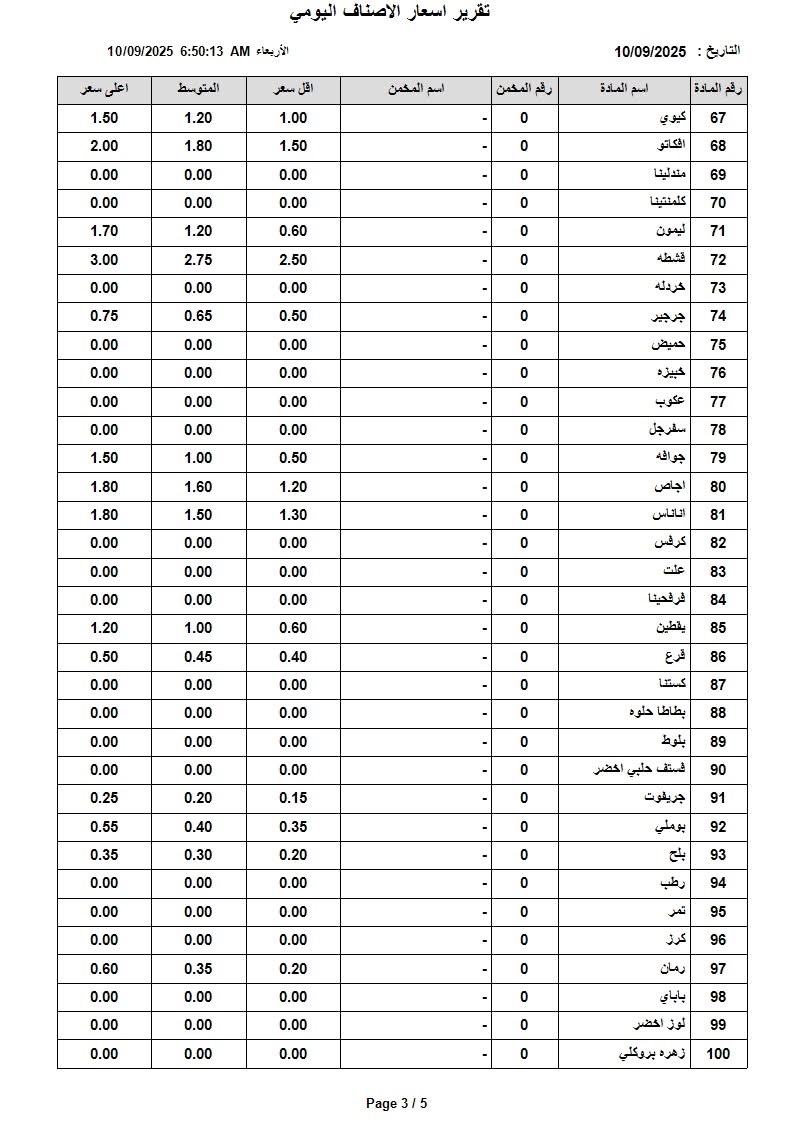 عاجل | اسعار الخضار والفواكه في السوق المركزي اليوم الاربعاء