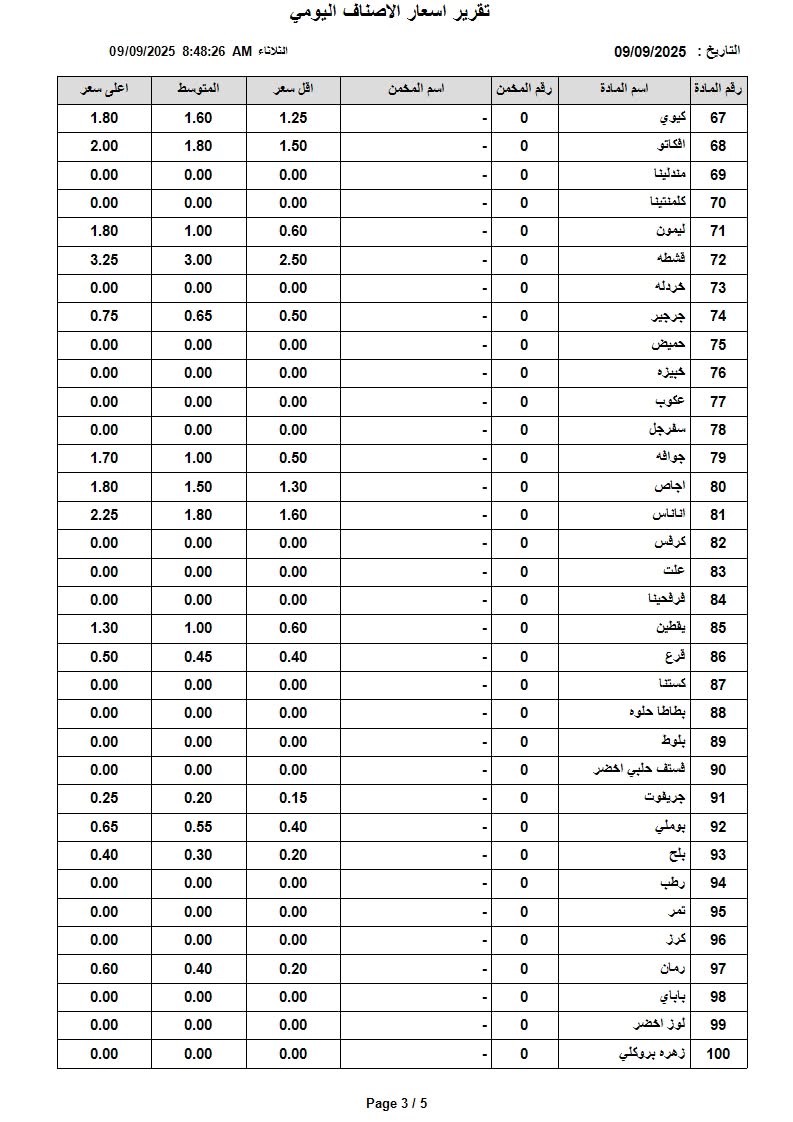عاجل | أسعار الخضار والفواكه في السوق المركزي اليوم الثلاثاء