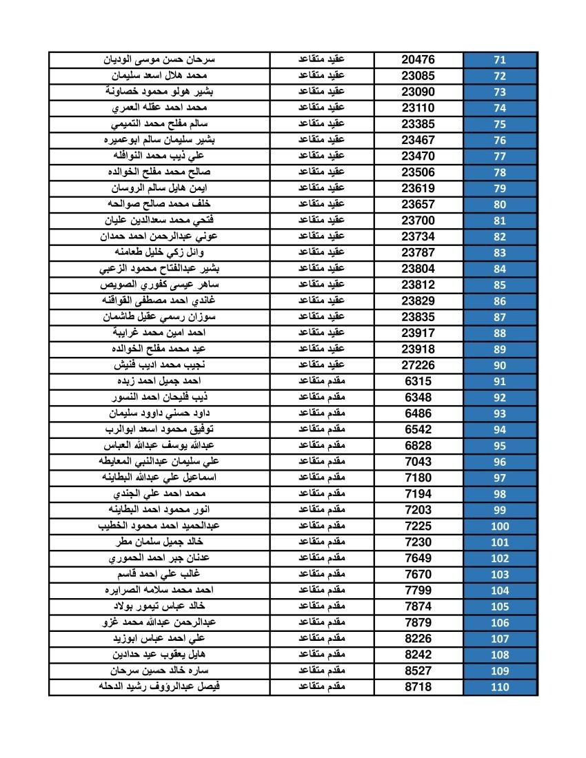 عاجل | بالأسماء ..القوات المسلحة تدعو ضباطًا لمراجعة البنوك لاستلام مبالغهم المستحقة