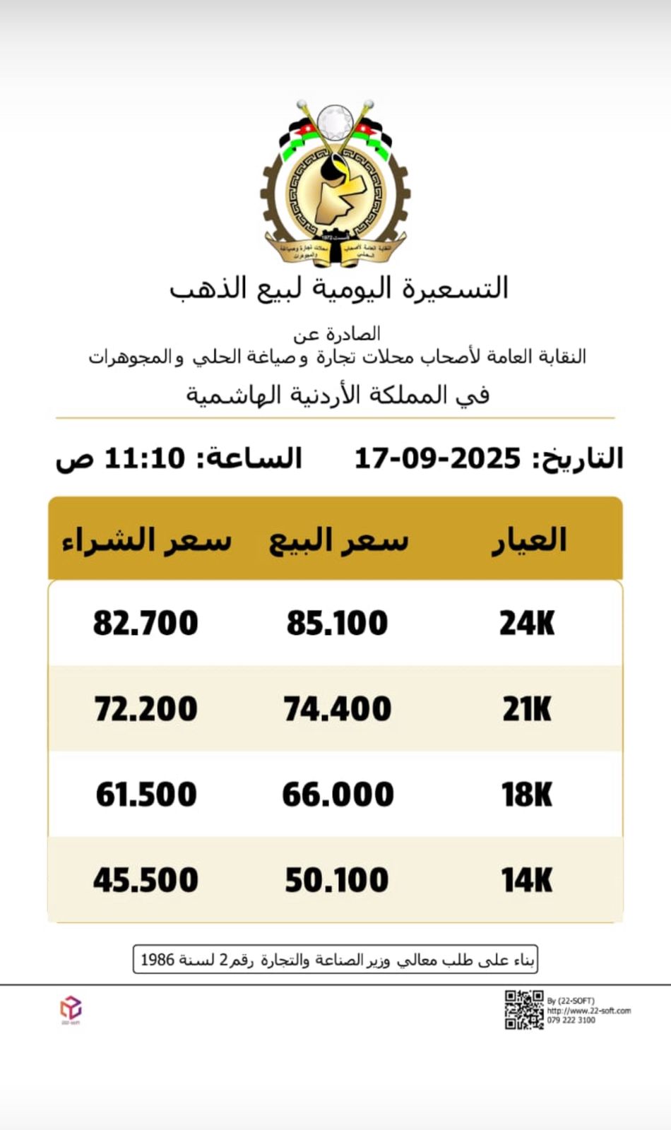 عاجل | ارتفاع أسعار الذهب في الأردن