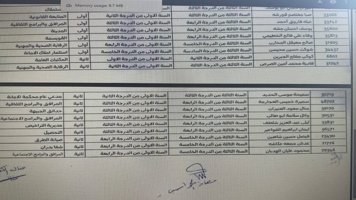 بالاسماء … ترفيعات واحالات على التقاعد بأمانة عمان