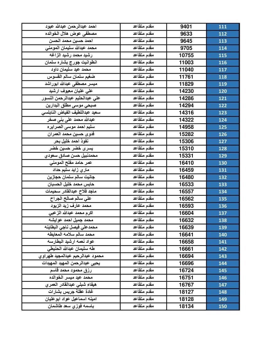 صورة حول : عاجل | بالأسماء ..القوات المسلحة تدعو ضباطًا لمراجعة البنوك لاستلام مبالغهم المستحقة عاجل | بالأسماء ..القوات المسلحة تدعو ضباطًا لمراجعة البنوك لاستلام مبالغهم المستحقة