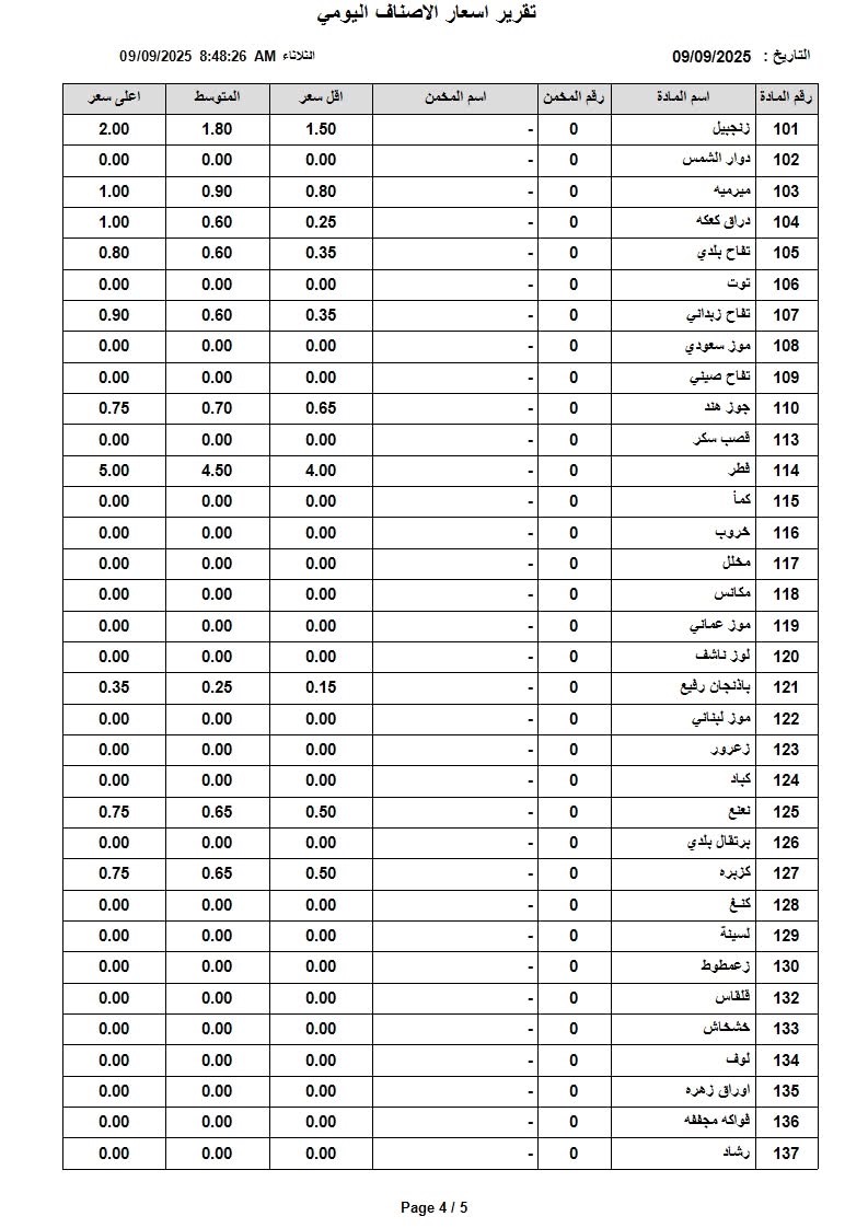 عاجل | أسعار الخضار والفواكه في السوق المركزي اليوم الثلاثاء