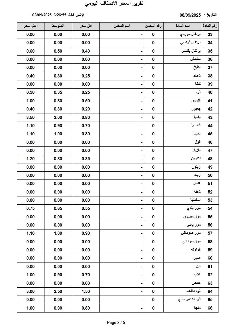 عاجل | أسعار الخضار والفواكه في السوق المركزي اليوم الاثنين