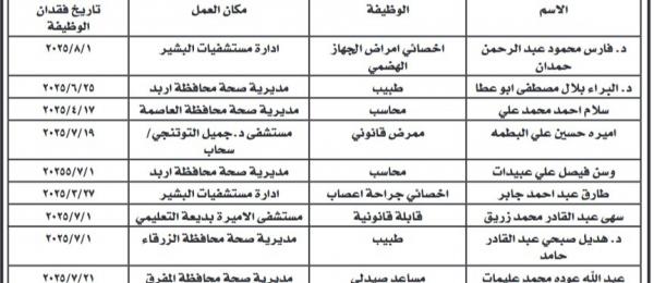 بالاسماء .. وزارة الصحة تفصل موظفين لتغيبهم المستمر دون عذر