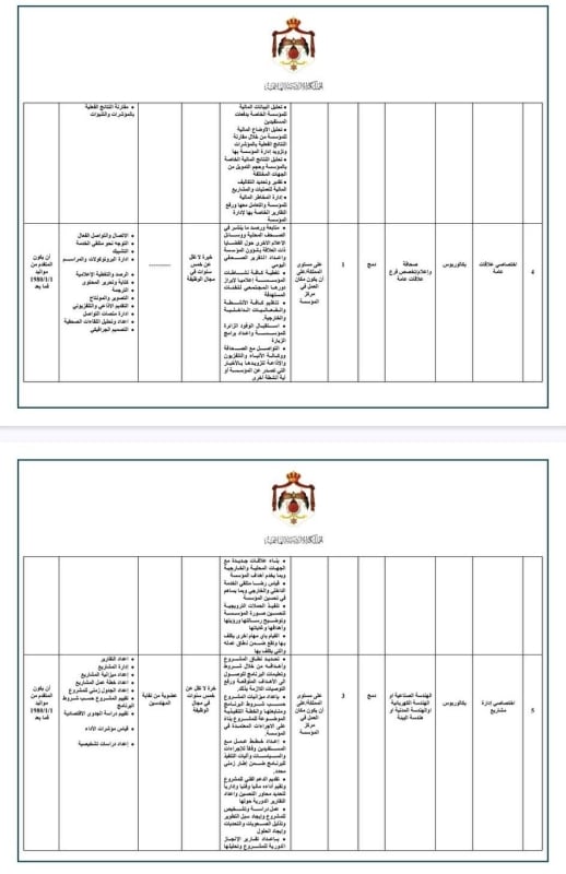 وظائف شاغرة في المؤسسة الأردنية لتطوير المشاريع الاقتصادية