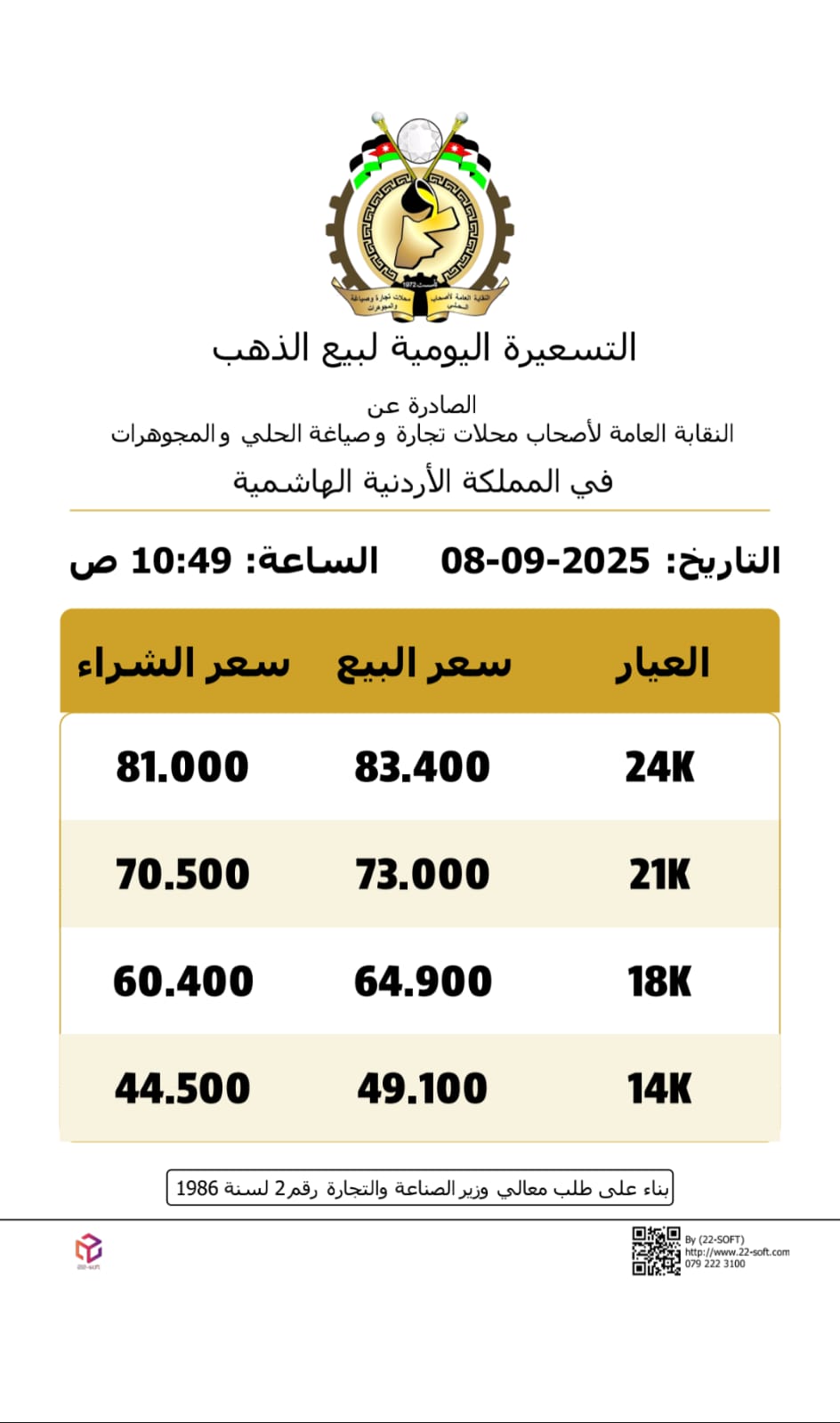 عاجل | ارتفاع اسعار الذهب بالاردن اليوم الإثنين