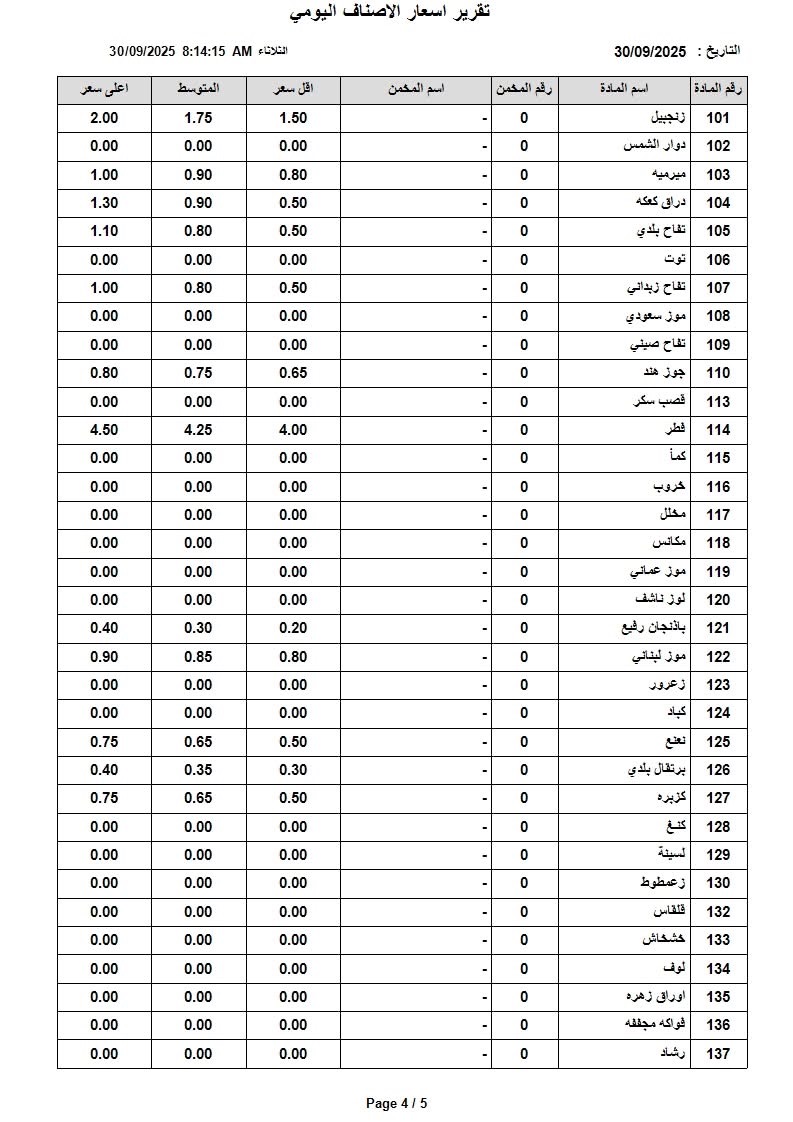 عاجل | اسعار الخضار والفواكه في السوق المركزي الثلاثاء