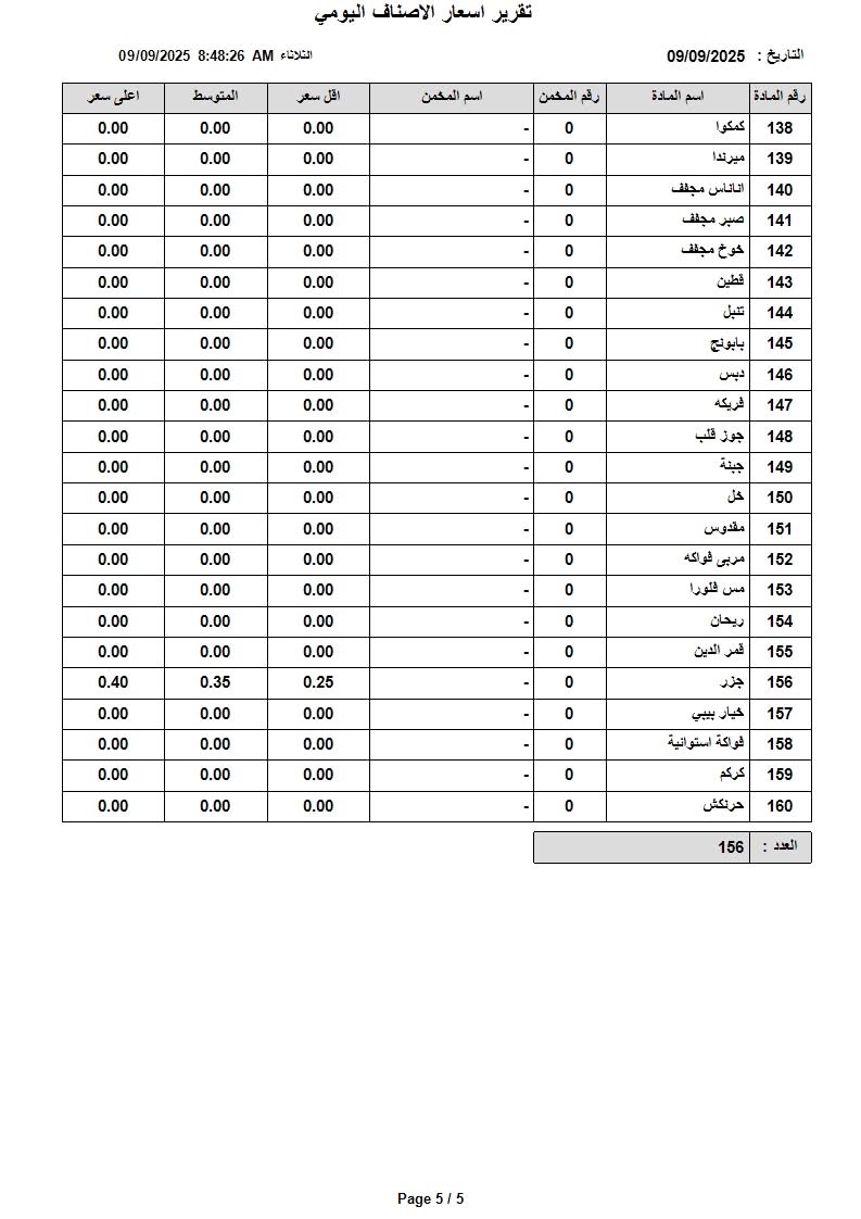 عاجل | أسعار الخضار والفواكه في السوق المركزي اليوم الثلاثاء