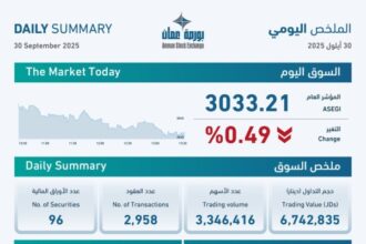 التداولات تنخفض والرقم القياسي العام يهبط