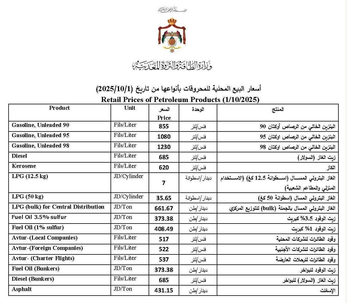 اسعار بيع المحروقات في الاردن اعتبارا من تاريخ 1/10/2025
